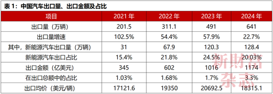 涨配资 中国车企为何不能内卷“价格战”？